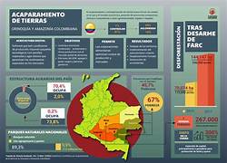 acaparamiento tierras