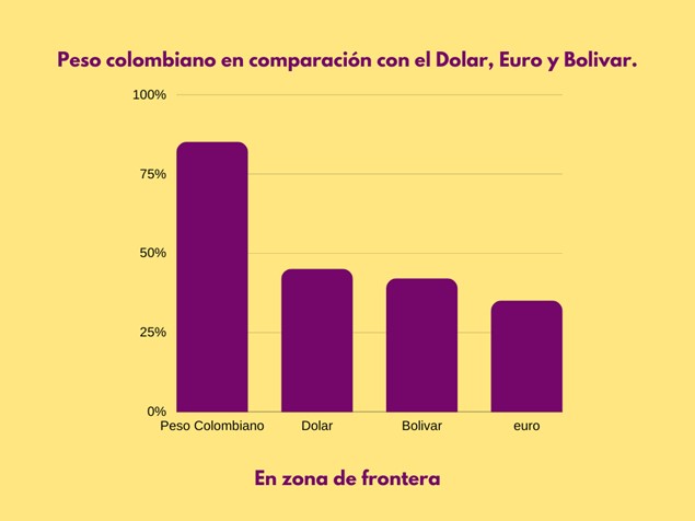 Frontera Col Ven 2