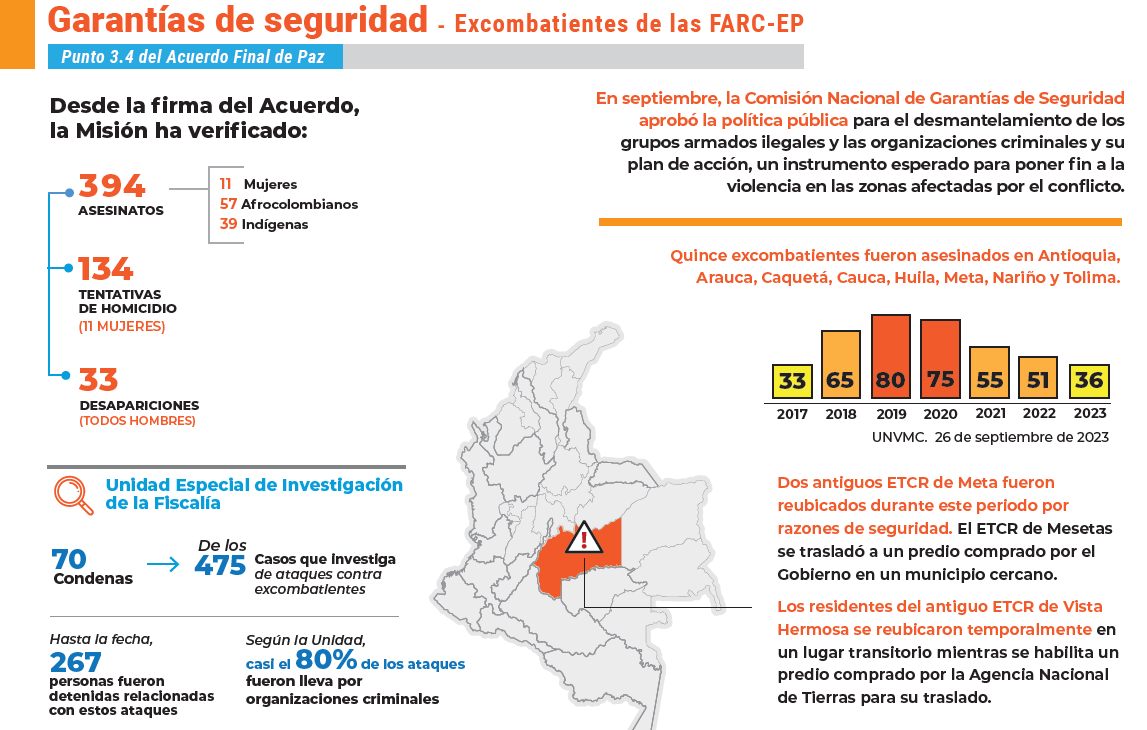 VERIFICACION2