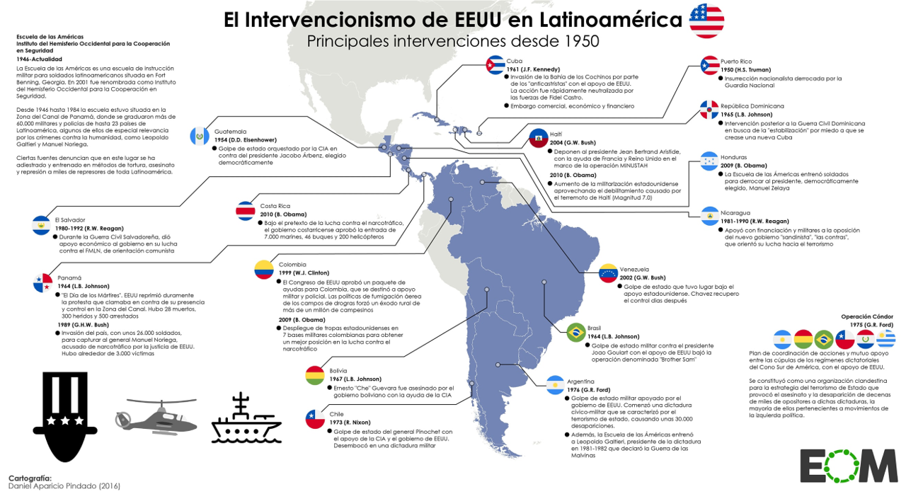 intervenciones eeuu americalatina