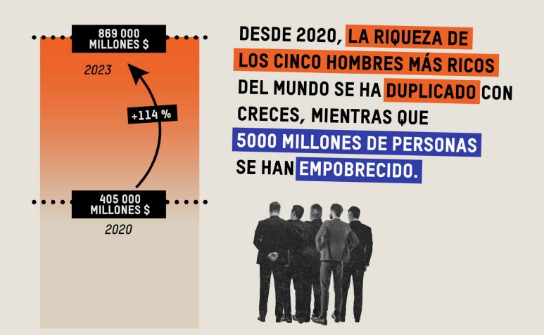 riquezapobrezaextremas